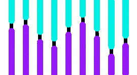 Bar chart